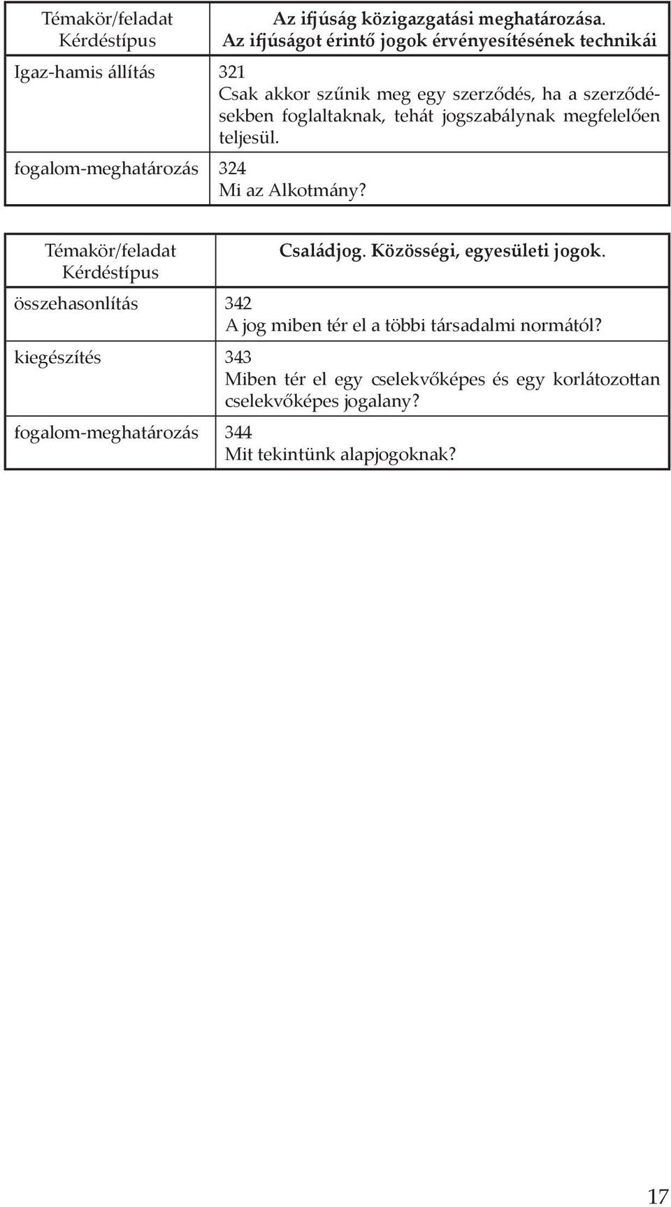 foglaltaknak, tehát jogszabálynak megfelelően teljesül. fogalom-meghatározás 324 Mi az Alkotmány? Témakör/feladat Családjog.