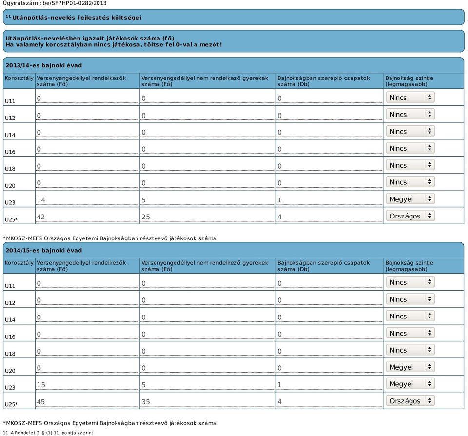 (legmagasabb) U11 U12 U14 U16 U18 U20 14 5 1 42 25 4 Megyei Országos *MKOSZ-MEFS Országos Egyetemi Bajnokságban résztvevő játékosok száma 2014/15-es bajnoki évad Korosztály Versenyengedéllyel