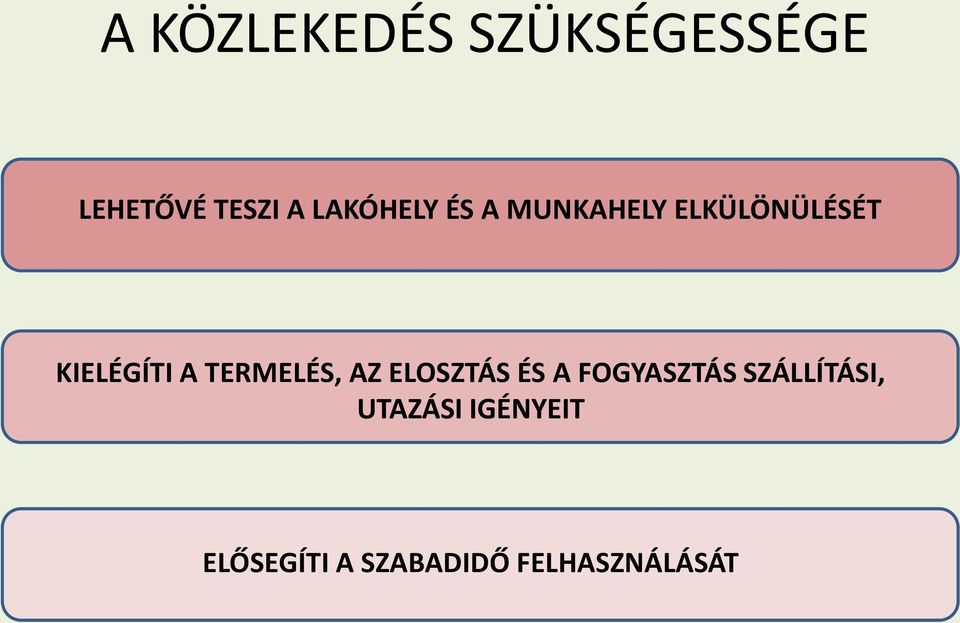 TERMELÉS, AZ ELOSZTÁS ÉS A FOGYASZTÁS SZÁLLÍTÁSI,