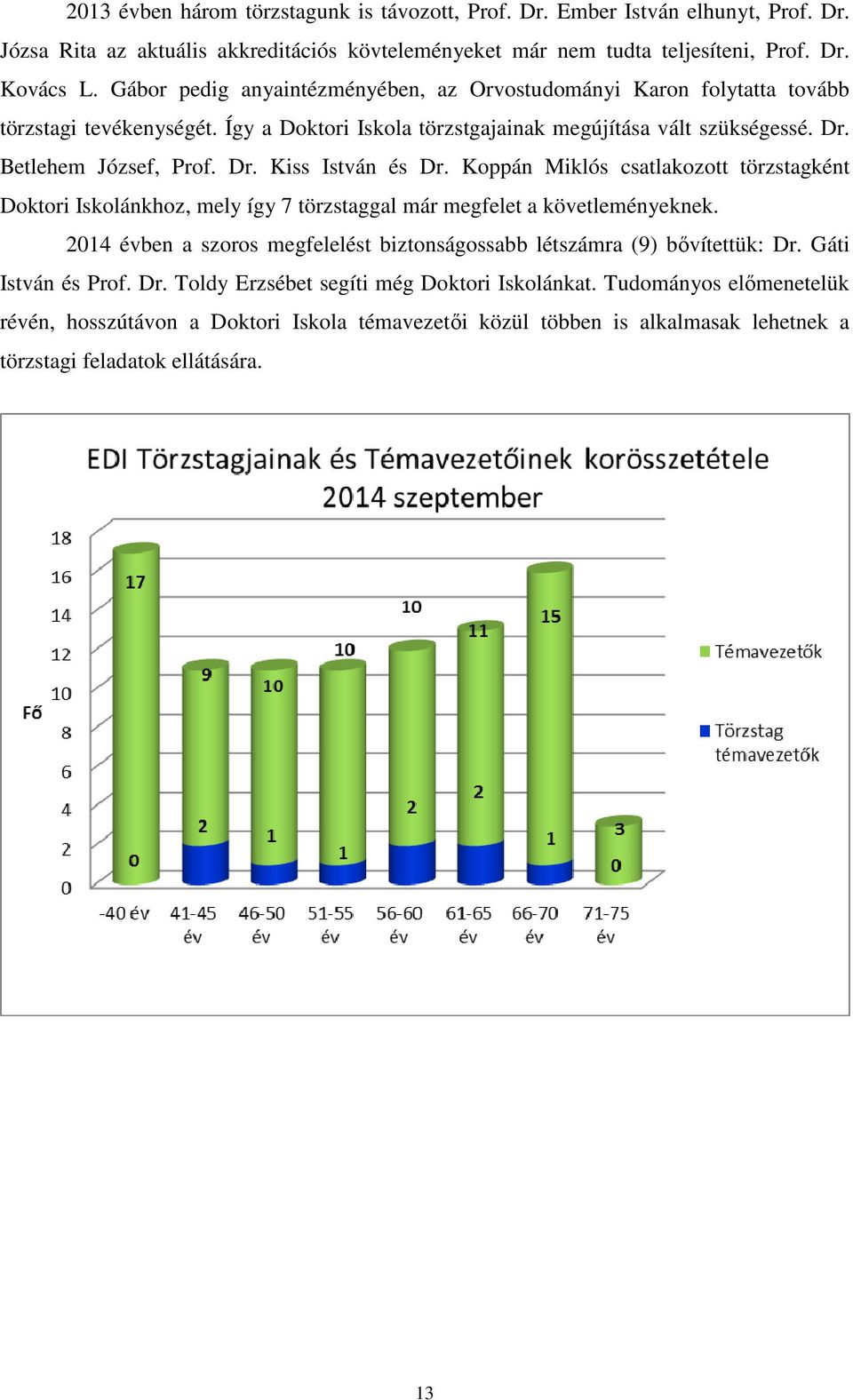 Koppán Miklós csatlakozott törzstagként Doktori Iskolánkhoz, mely így 7 törzstaggal már megfelet a követleményeknek. 2014 évben a szoros megfelelést biztonságossabb létszámra (9) bővítettük: Dr.