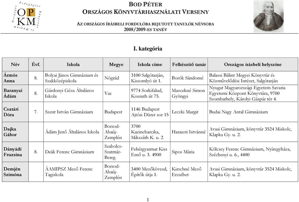 9774 Sorkifalud, Kossuth út 75. Borók Sándorné Mazcekné Simon Gyöngyi Szombathely, Károlyi Gáspár tér 4.