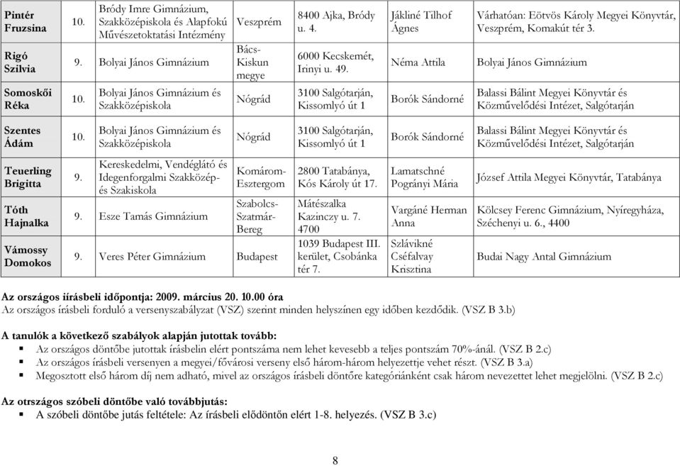 3100 Salgótarján, Kissomlyó út 1 Jákliné Tilhof Ágnes Néma Attila Borók Sándorné Várhatóan: Eötvös Károly Megyei Könyvtár, Veszprém, Komakút tér 3.