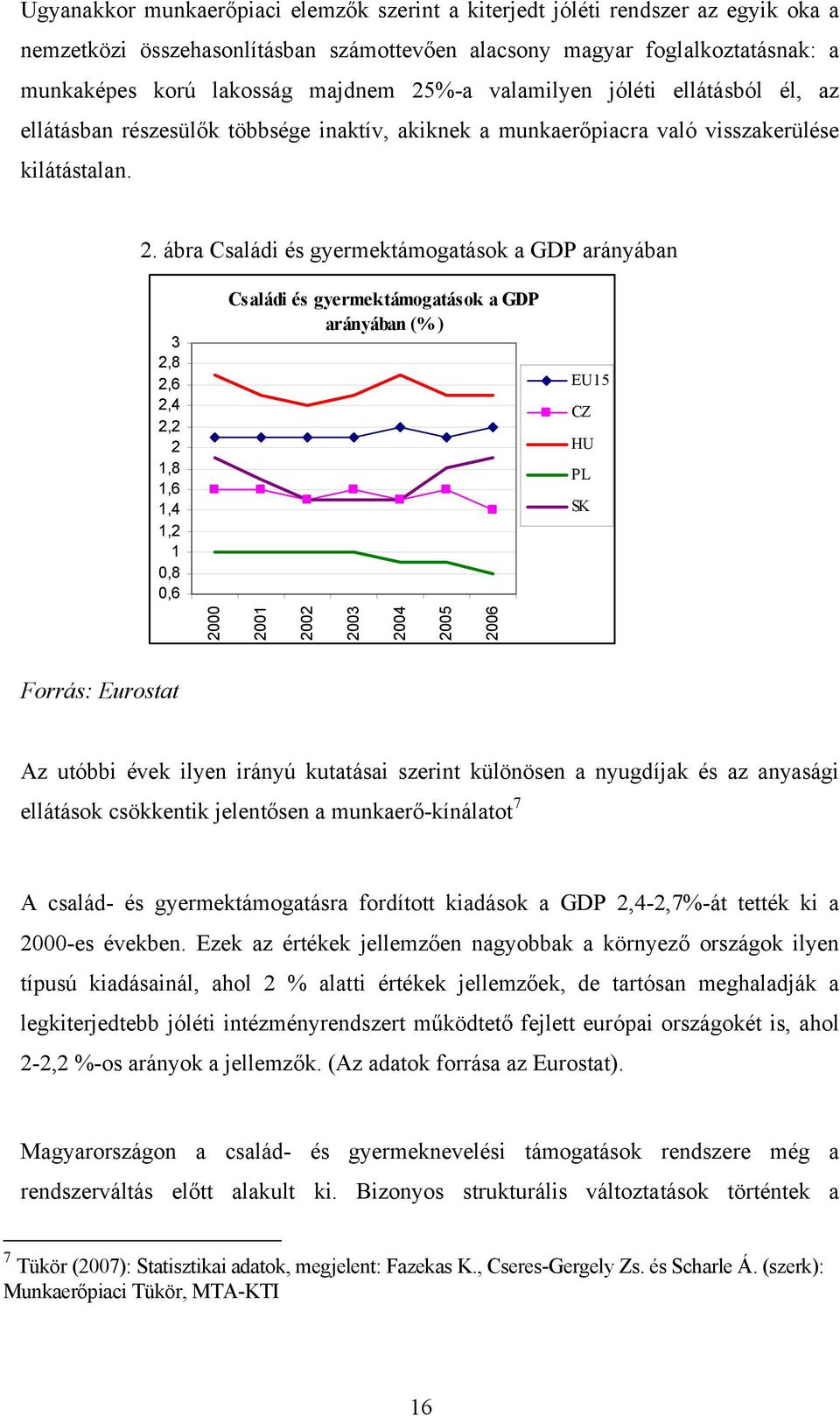 ábra Családi és gyermektámogatások a GDP arányában 3 2,8 2,6 2,4 2,2 2 1,8 1,6 1,4 1,2 1 0,8 0,6 2000 Családi és gyermektámogatások a GDP arányában (% ) 2001 2002 2003 2004 2005 2006 EU15 CZ HU PL SK