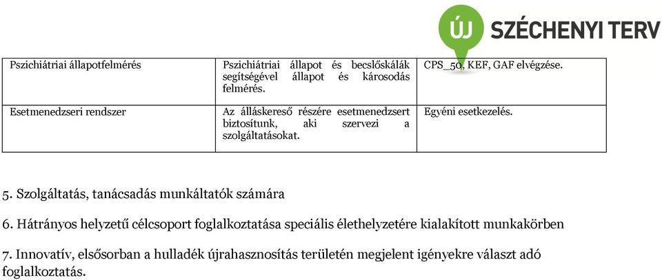 Egyéni esetkezelés. 5. Szolgáltatás, tanácsadás munkáltatók számára 6.