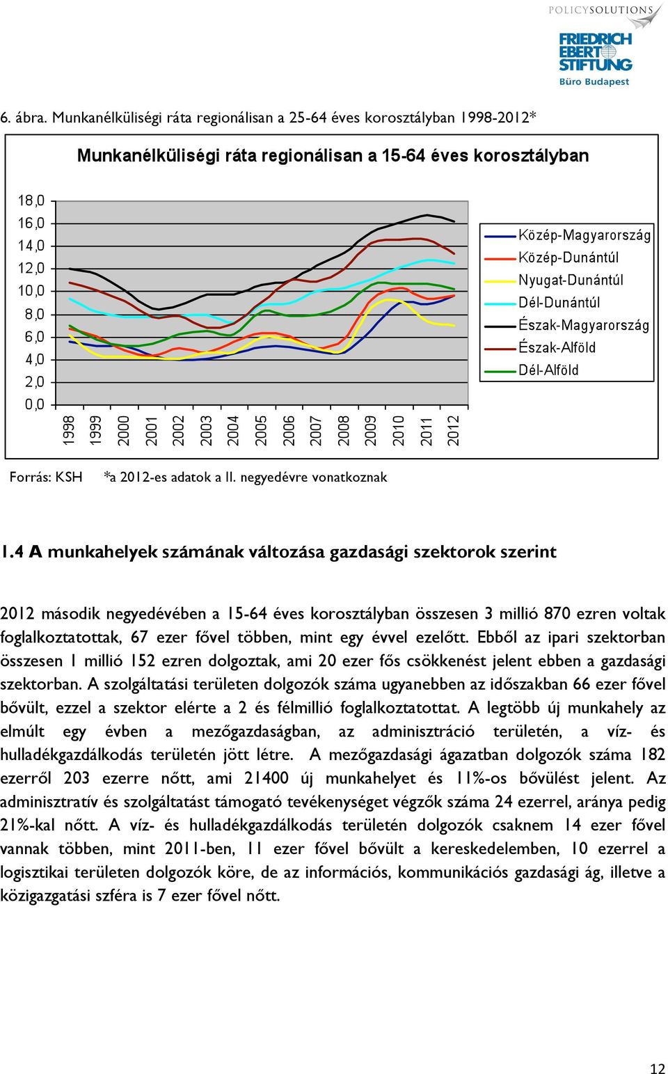 egy évvel ezelőtt. Ebből az ipari szektorban összesen 1 millió 152 ezren dolgoztak, ami 20 ezer fős csökkenést jelent ebben a gazdasági szektorban.