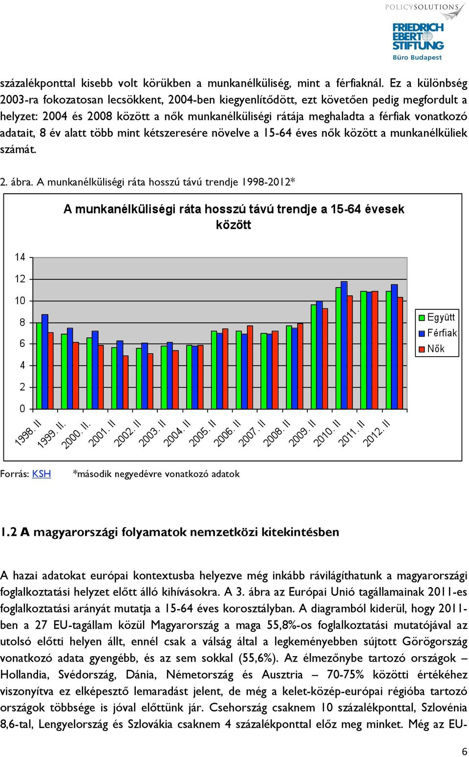 adatait, 8 év alatt több mint kétszeresére növelve a 15-64 éves nők között a munkanélküliek számát. 2. ábra.