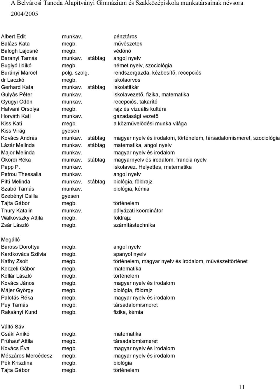 iskolaorvos Gerhard Kata munkav. stábtag iskolatitkár Gulyás Péter munkav. iskolavezető, fizika, matematika Gyügyi Ödön munkav. recepciós, takarító Hatvani Orsolya megb.