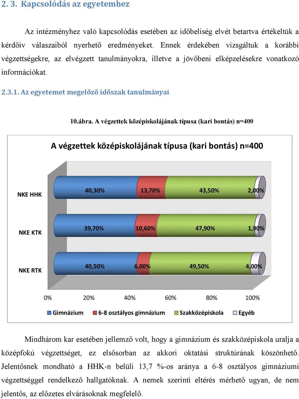 A végzettek középiskolájának típusa (kari bontás) n=400 A végzettek középiskolájának típusa (kari bontás) n=400 NKE HHK 40,30% 13,70% 43,50% 2,00% NKE KTK 39,70% 10,60% 47,90% 1,90% NKE RTK 40,50%