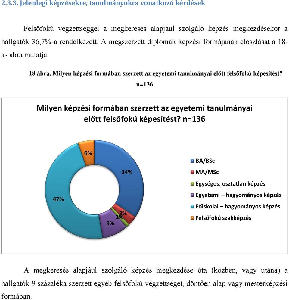 n=136 Milyen képzési formában szerzett az egyetemi tanulmányai előtt felsőfokú képesítést?