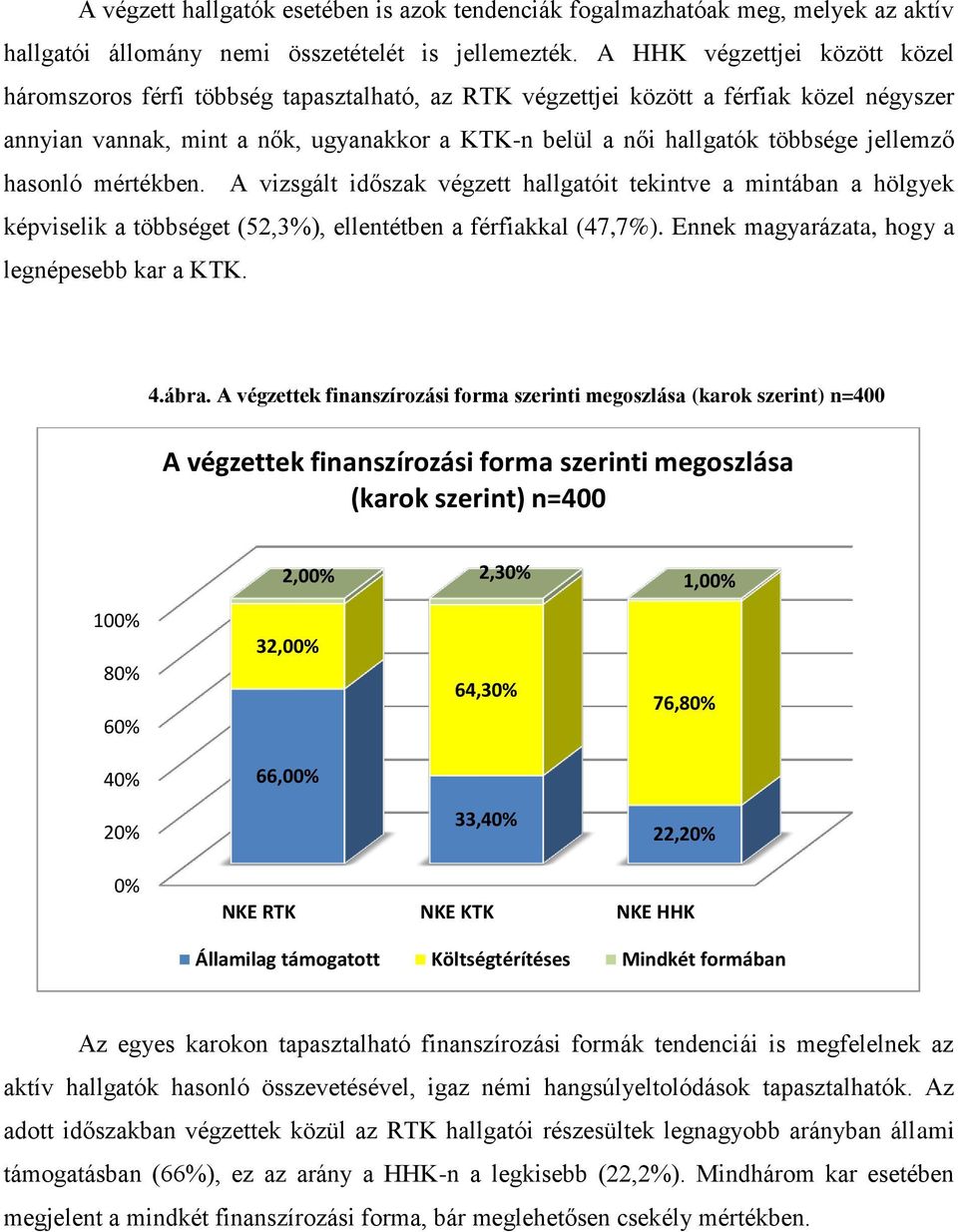 jellemző hasonló mértékben. A vizsgált időszak végzett hallgatóit tekintve a mintában a hölgyek képviselik a többséget (52,3%), ellentétben a férfiakkal (47,7%).