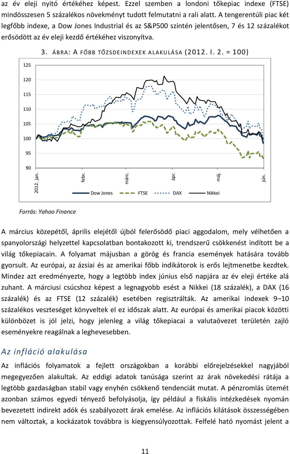 ÁBRA: A FŐBB TŐZSDEINDEXEK A LAKULÁ SA (2012. I. 2.