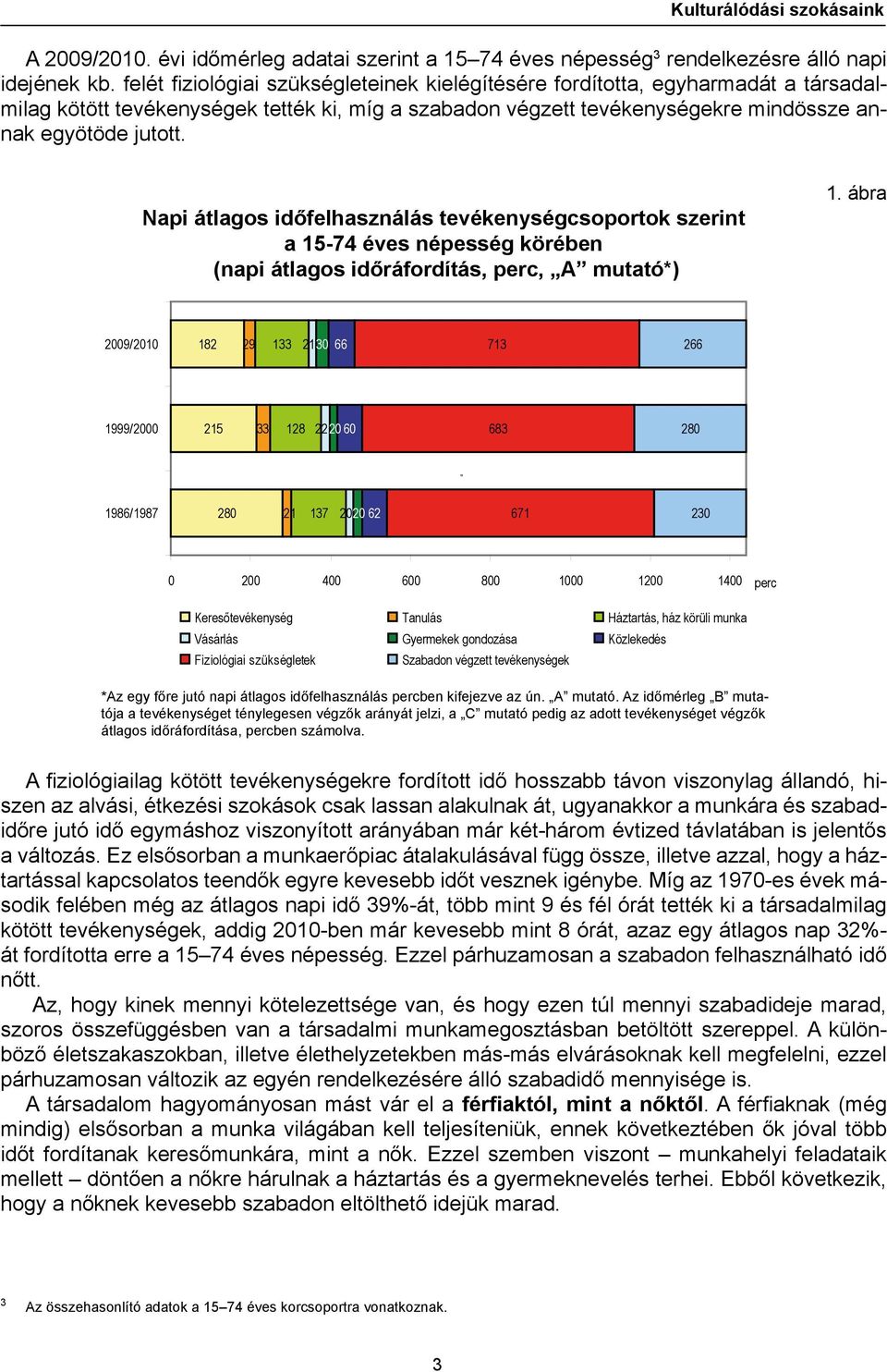 Napi átlagos időfelhasználás tevékenységcsoportok szerint a 15-74 éves népesség körében (napi átlagos időráfordítás, perc, A mutató*) 1.