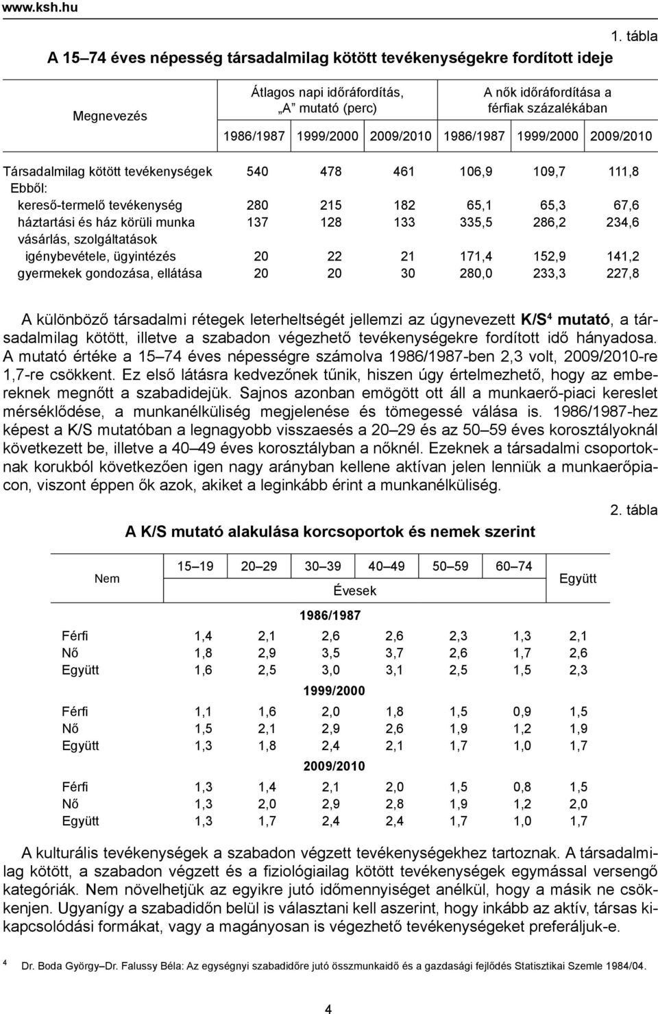 2009/2010 1986/1987 1999/2000 2009/2010 Társadalmilag kötött tevékenységek 540 478 461 106,9 109,7 111,8 Ebből: kereső-termelő tevékenység 280 215 182 65,1 65,3 67,6 háztartási és ház körüli munka