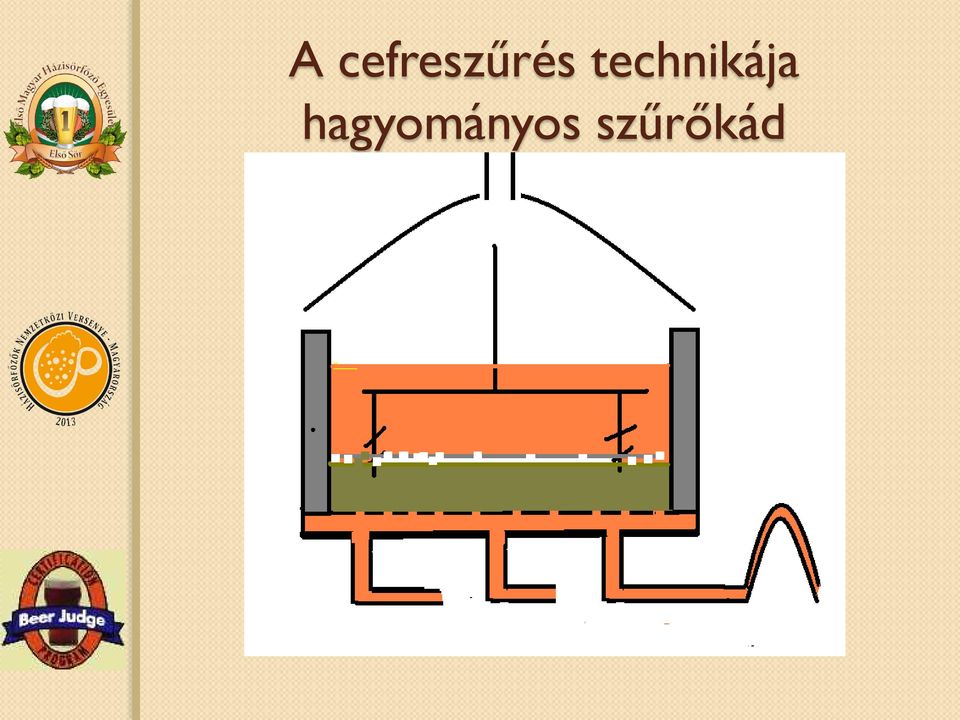 technikája