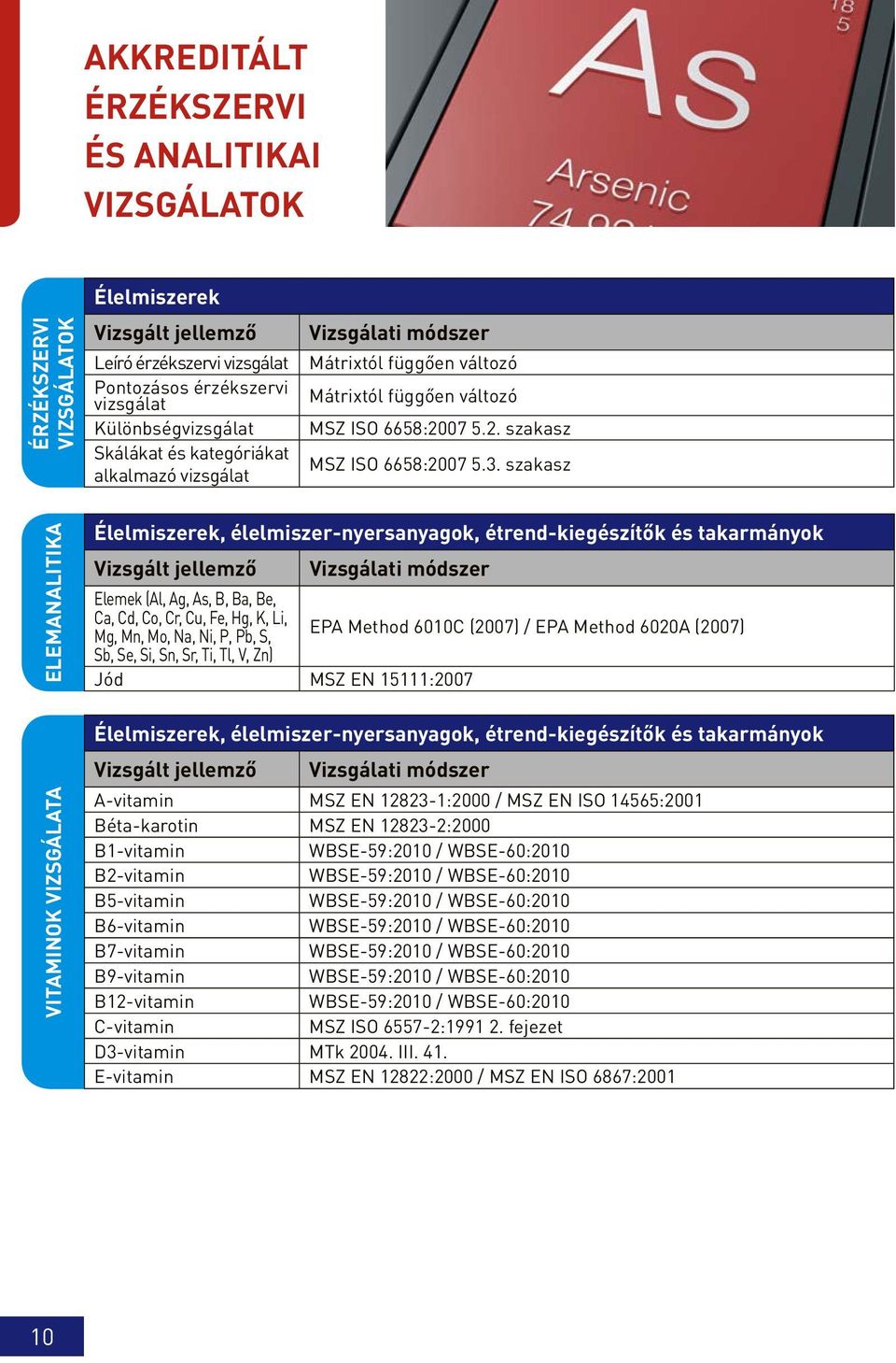 szakasz VITAMINOK VIZSGÁLATA ELEMANALITIKA Élelmiszerek, élelmiszer-nyersanyagok, étrend-kiegészítők és takarmányok Elemek (Al, Ag, As, B, Ba, Be, Ca, Cd, Co, Cr, Cu, Fe, Hg, K, Li, Mg, Mn, Mo, Na,