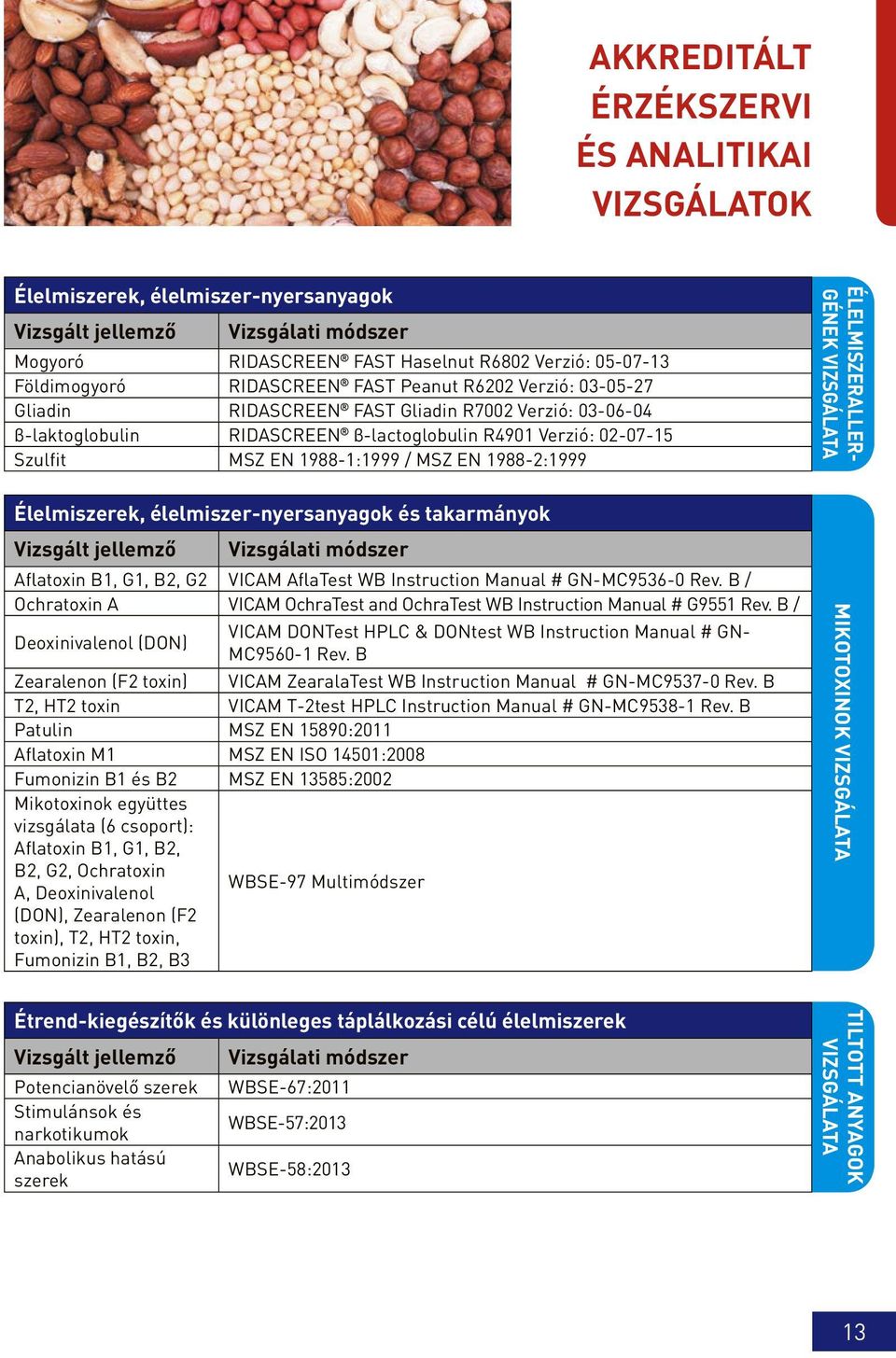 B1, G1, B2, G2 VICAM AflaTest WB Instruction Manual # GN-MC9536-0 Rev. B / Ochratoxin A VICAM OchraTest and OchraTest WB Instruction Manual # G9551 Rev.