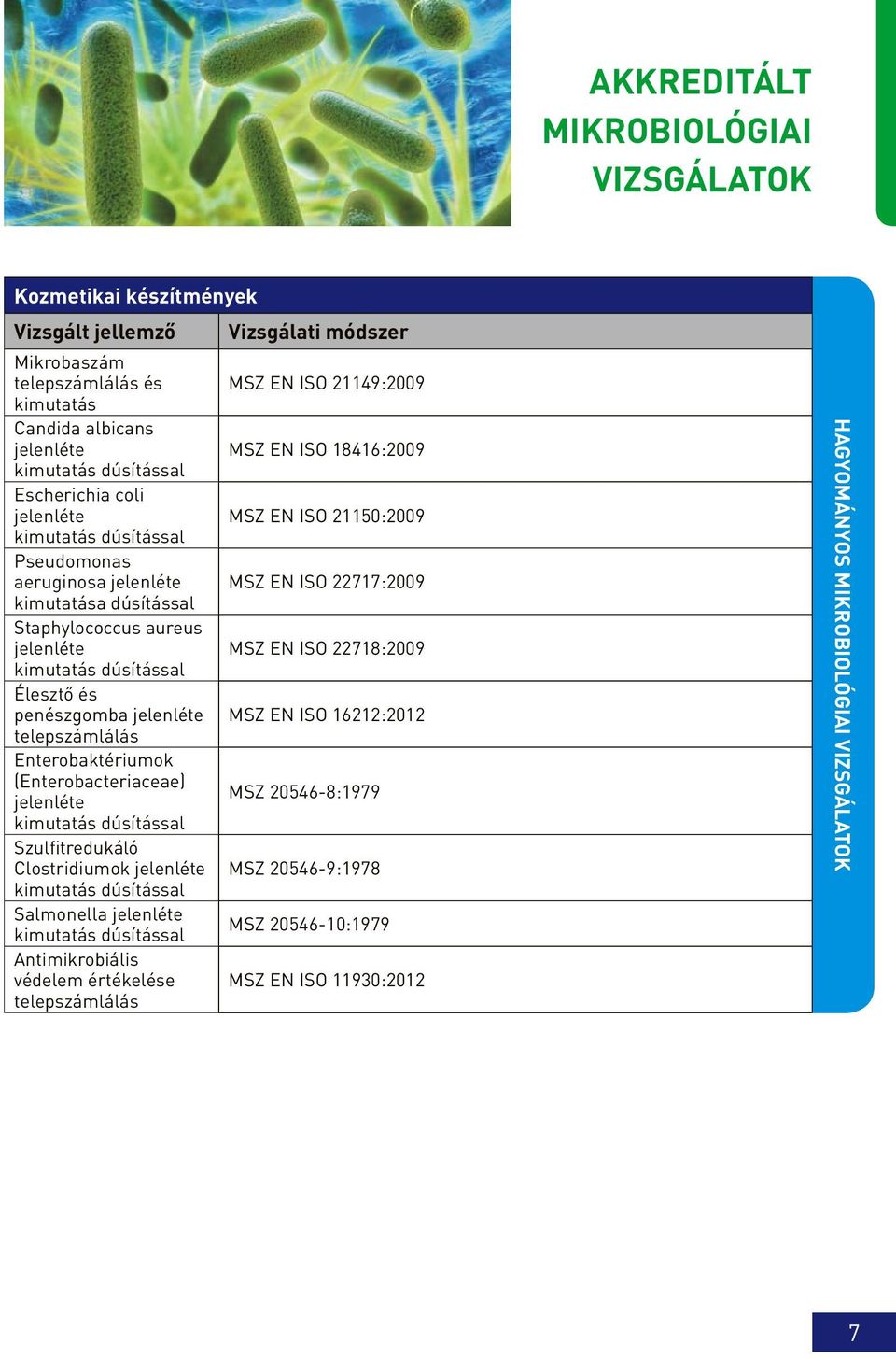 dúsítással Élesztő és penészgomba jelenléte MSZ EN ISO 16212:2012 telepszámlálás Enterobaktériumok (Enterobacteriaceae) MSZ 20546-8:1979 jelenléte kimutatás dúsítással Szulfitredukáló