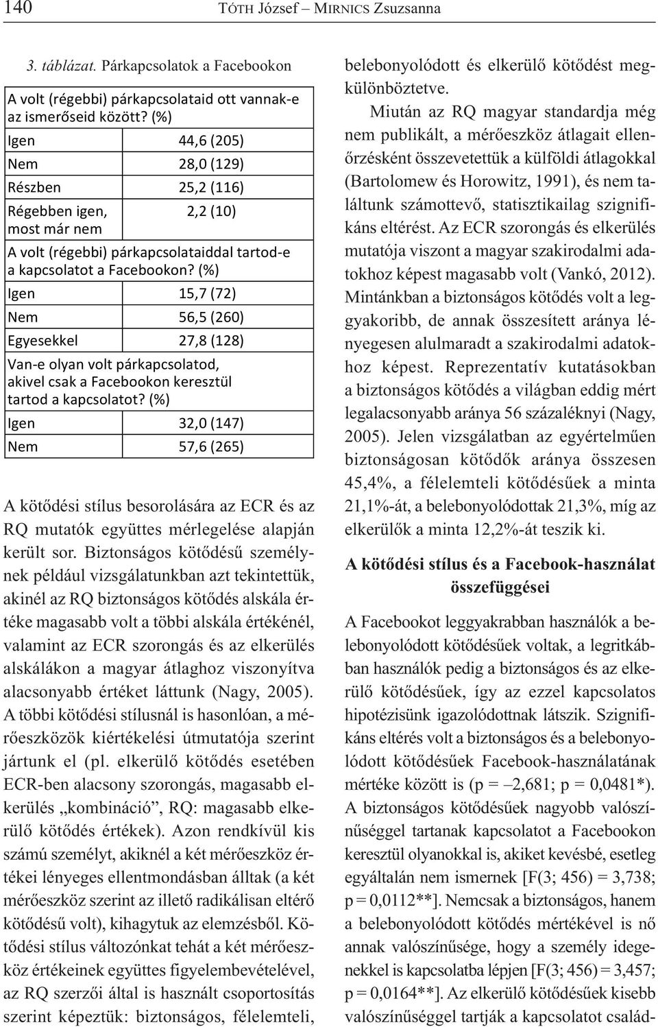 (%) Igen 15,7 (72) Nem 56,5 (260) Egyesekkel 27,8 (128) Van e olyan volt párkapcsolatod, akivel csak a Facebookon keresztül tartod a kapcsolatot?