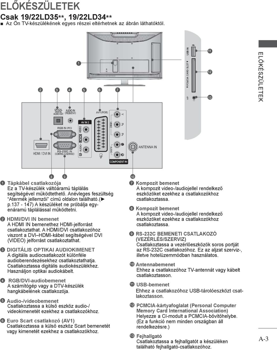 37-47) A készüléket ne próbálja egyenáramú táplálással működtetni. HDMI/DVI IN bemenet A HDMI IN bemenethez HDMI-jelforrást csatlakoztathat.