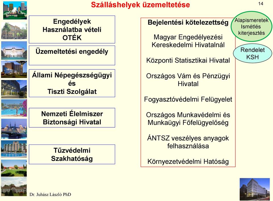 Kereskedelmi Hivatalnál Központi Statisztikai Hivatal Országos Vám és Pénzügyi Hivatal Fogyasztóvédelmi Felügyelet