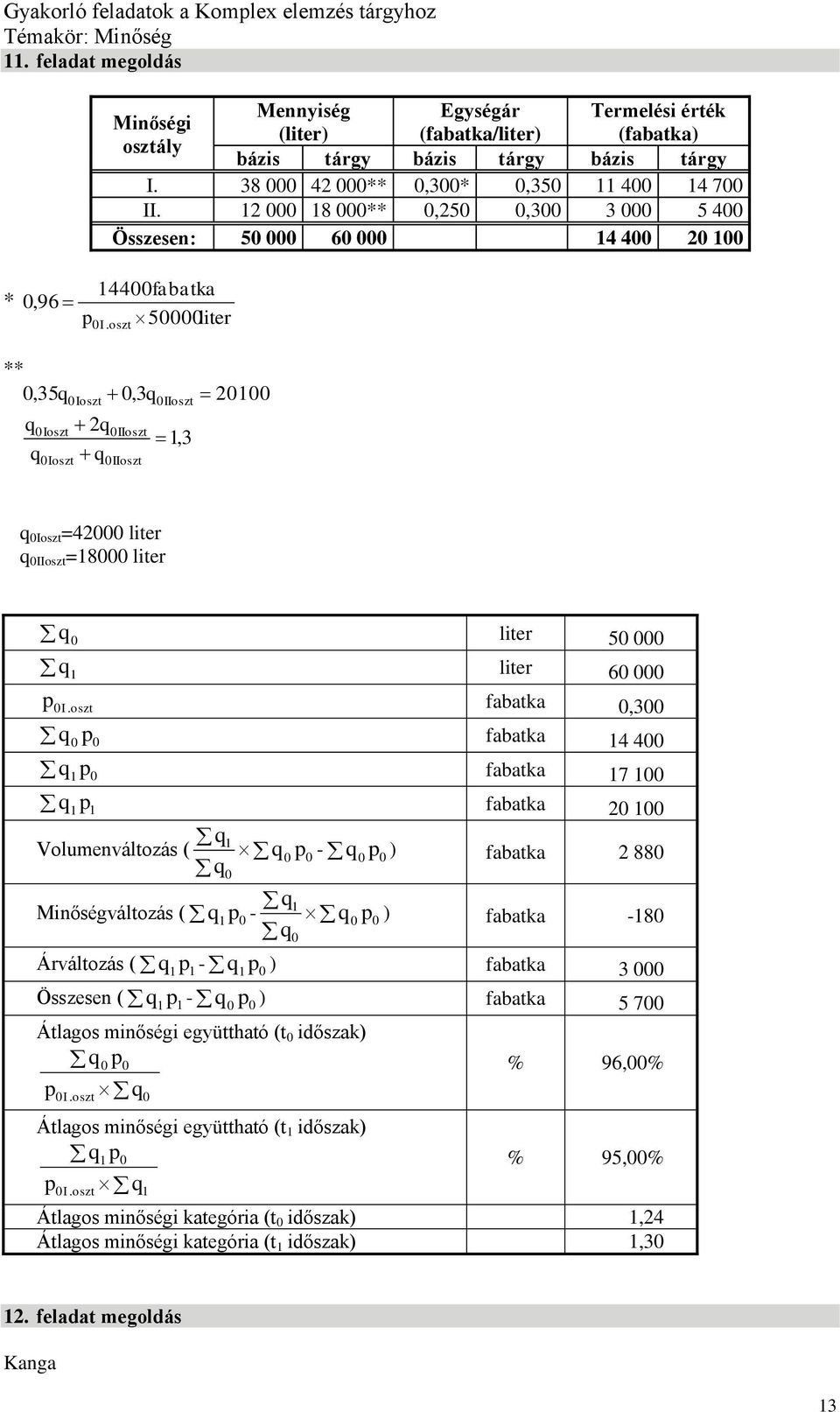 2 8 **,25,3 3 5 4 Összesen: 5 6 4 4 2 *,96 44fabatka I. 5liter **,35 I I I 2,3 II II II,3 2 I =42 liter II =8 liter liter 5 liter 6 I.