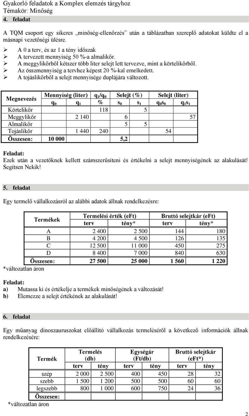 A tojáslikőrből a selejt mennyisége dulájára változott.