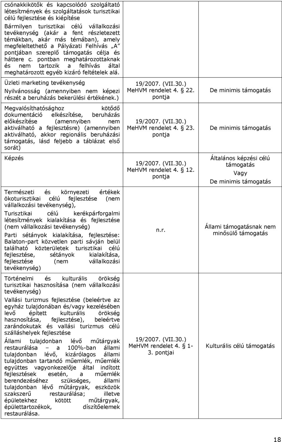 pontban meghatározottaknak és nem tartozik a felhívás által meghatározott egyéb kizáró feltételek alá.