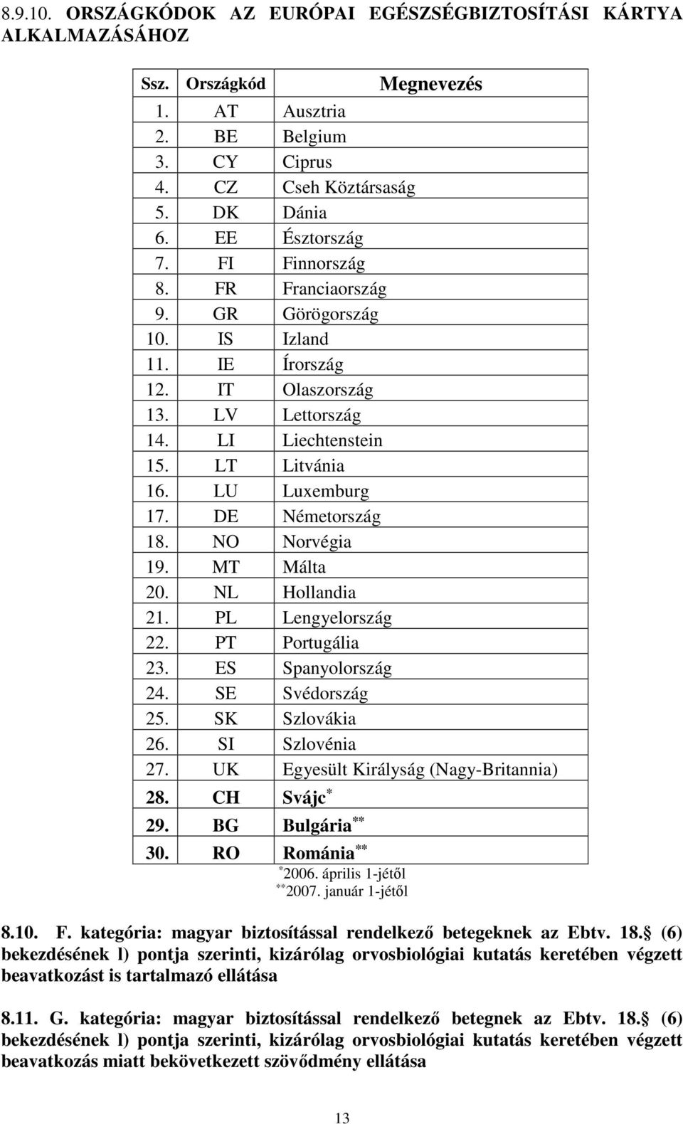 NO Norvégia 19. MT Málta 20. NL Hollandia 21. PL Lengyelország 22. PT Portugália 23. ES Spanyolország 24. SE Svédország 25. SK Szlovákia 26. SI Szlovénia 27. UK Egyesült Királyság (Nagy-Britannia) 28.