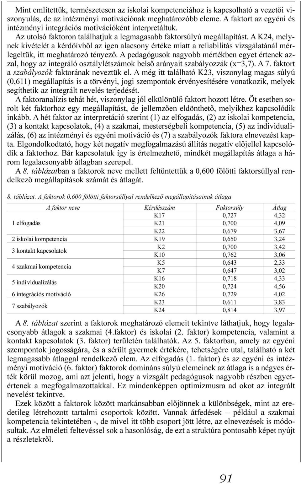 A K24, melynek kivételét a kérdõívbõl az igen alacsony értéke miatt a reliabilitás vizsgálatánál mérlegeltük, itt meghatározó tényezõ.