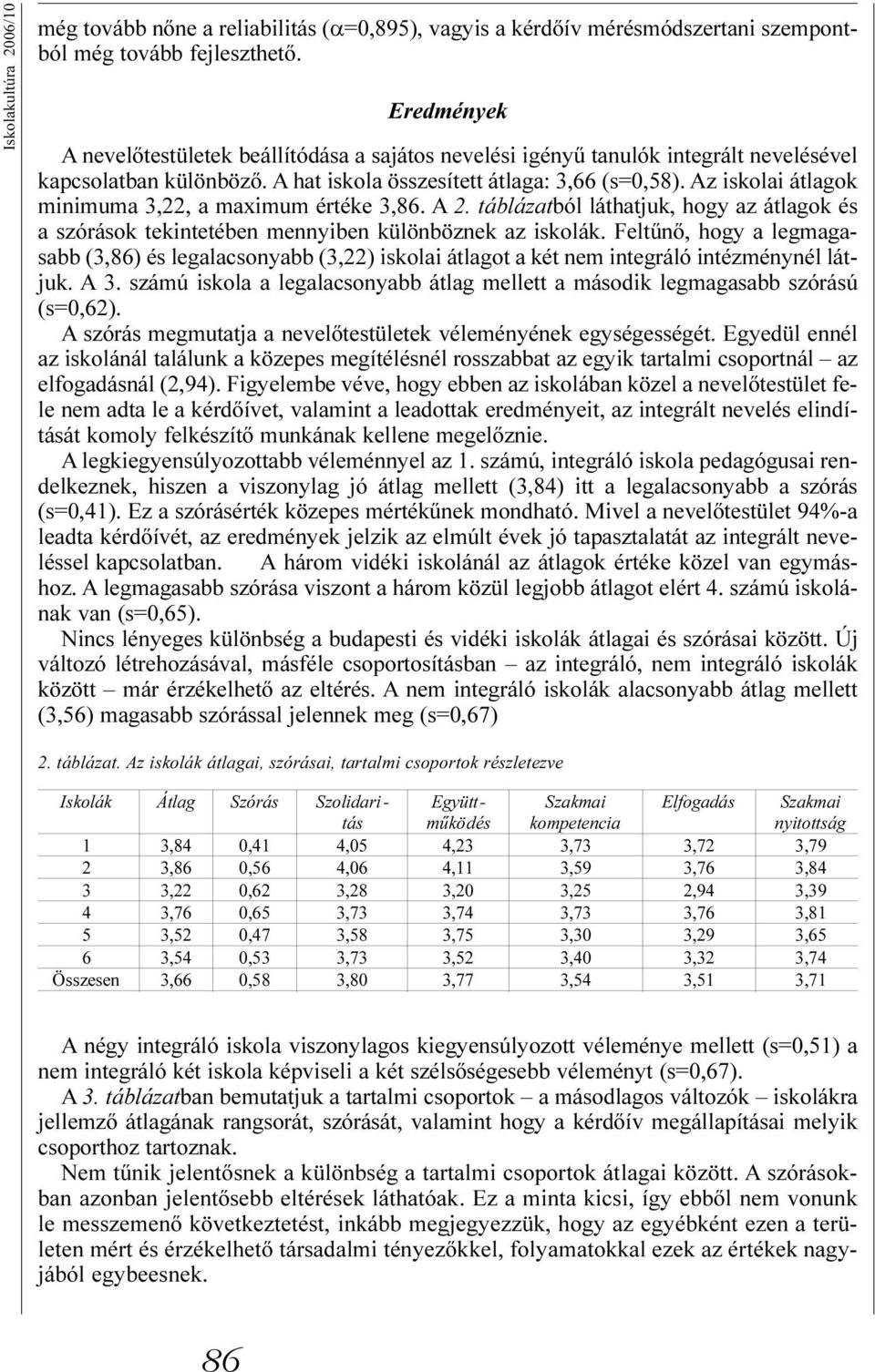 Az iskolai átlagok minimuma 3,22, a maximum értéke 3,86. A 2. táblázatból láthatjuk, hogy az átlagok és a szórások tekintetében mennyiben különböznek az iskolák.