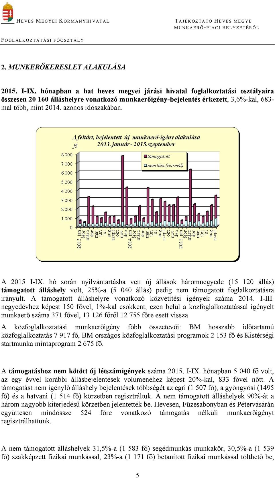 A 2015 I-IX. hó során nyilvántartásba vett új állások háromnegyede (15 120 állás) támogatott álláshely volt, 25%-a (5 040 állás) pedig nem támogatott foglalkoztatásra irányult.