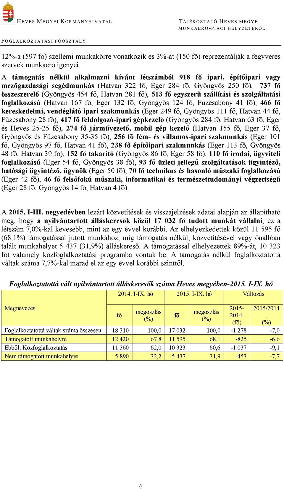 Eger 132 fő, Gyöngyös 124 fő, Füzesabony 41 fő), 466 fő kereskedelmi, vendéglátó ipari szakmunkás (Eger 249 fő, Gyöngyös 111 fő, Hatvan 44 fő, Füzesabony 28 fő), 417 fő feldolgozó-ipari gépkezelő