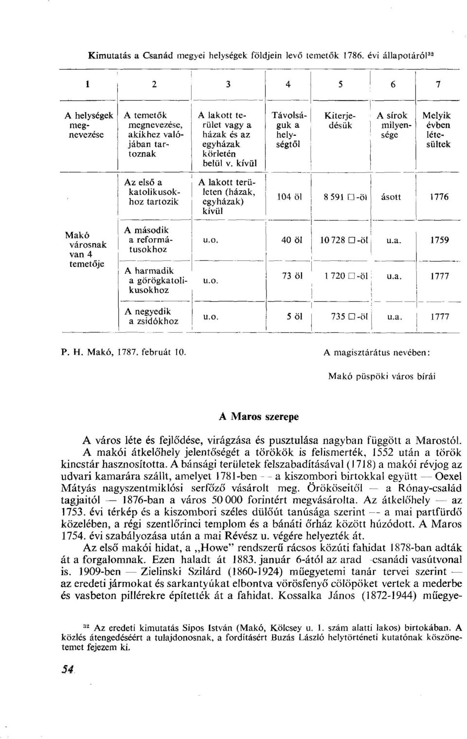 kívül Távolságuk a helységtől Kiterjedésük A sírok milyensége Melyik évben létesültek Az első a katolikusokhoz tartozik A lakott területen (házak, egyházak) kívül 104 öl 8 591 D -öl ásott 1776 Makó