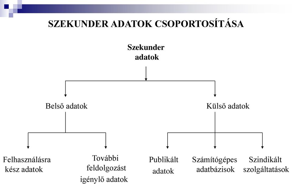 adatok További feldolgozást igénylő adatok