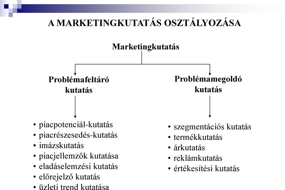 imázskutatás piacjellemzők kutatása eladáselemzési kutatás előrejelző kutatás