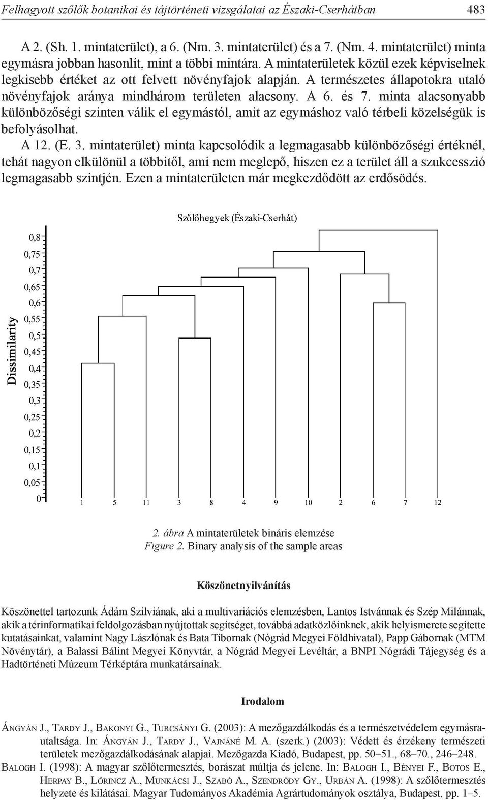 minta alacsonyabb különbözőségi szinten válik el egymástól, amit az egymáshoz való térbeli közelségük is befolyásolhat. A 12. (E. 3.