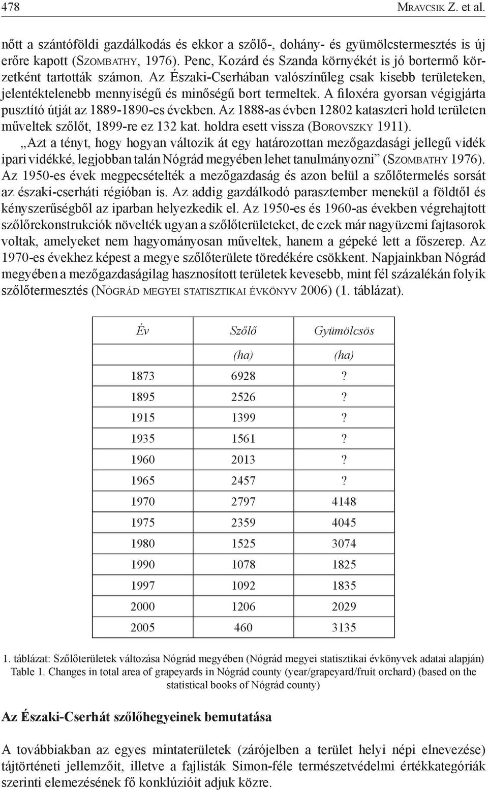 A filoxéra gyorsan végigjárta pusztító útját az 1889-1890-es években. Az 1888-as évben 12802 kataszteri hold területen műveltek szőlőt, 1899-re ez 132 kat. holdra esett vissza (Bo r o v s z k y 1911).