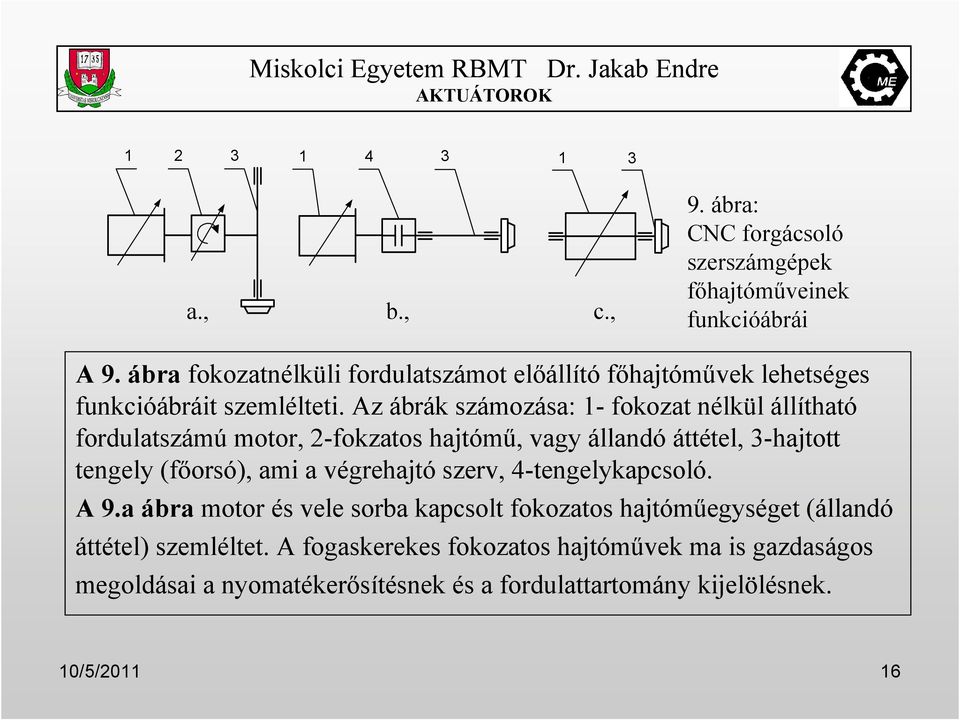 Az ábrák számozása: 1- fokozat nélkül állítható fordulatszámú motor, 2-fokzatos hajtómő, vagy állandó áttétel, 3-hajtott tengely (fıorsó), ami a