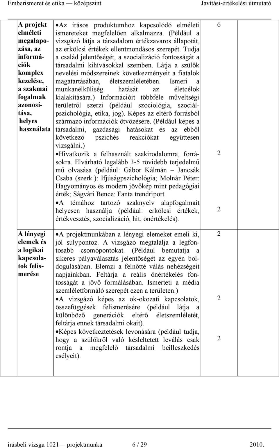 udja a család jelentőségét, a szocializáció fontosságát a társadalmi kihívásokkal szemben. Látja a szülők nevelési módszereinek következményeit a fiatalok magatartásában, életszemléletében.