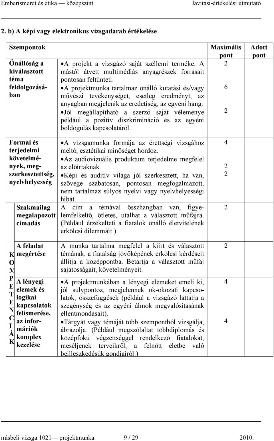 A projektmunka tartalmaz önálló kutatási és/vagy művészi tevékenységet, esetleg eredményt, az anyagban megjelenik az eredetiség, az egyéni hang.