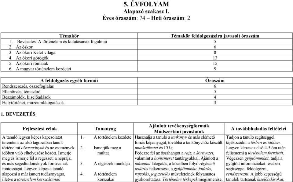 A magyar történelem kezdetei 9 A feldolgozás egyéb formái Óraszám Rendszerezés, összefoglalás 6 Ellenőrzés, témazáró 5 Beszámolók, kiselőadások 4 Helytörténet, múzeumlátogatások 3 1.