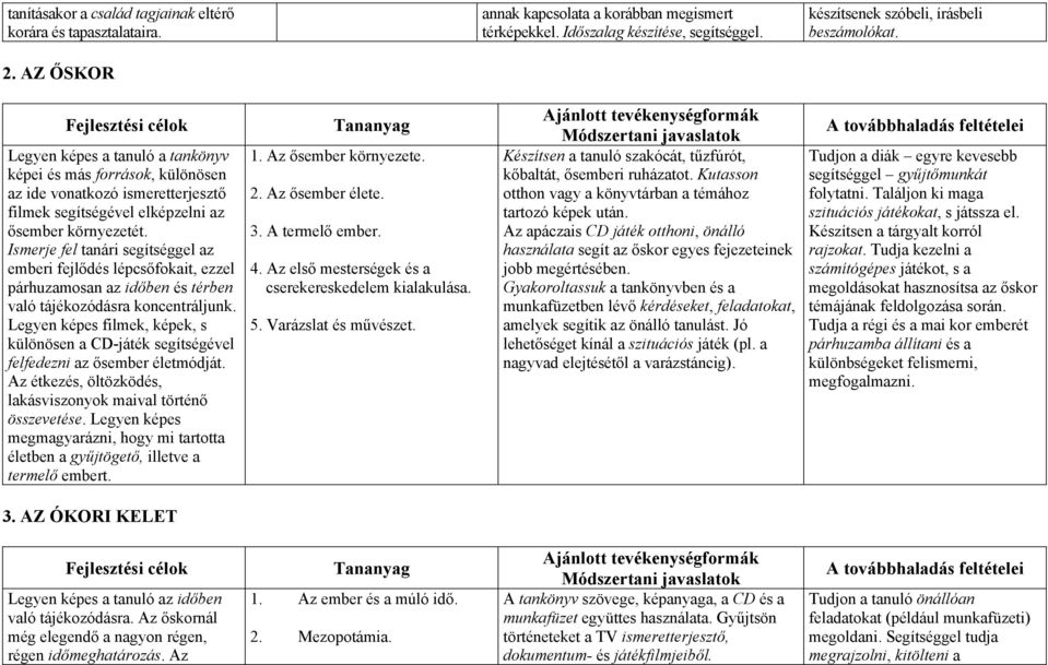 Ismerje fel tanári segítséggel az emberi fejlődés lépcsőfokait, ezzel párhuzamosan az időben és térben való tájékozódásra koncentráljunk.