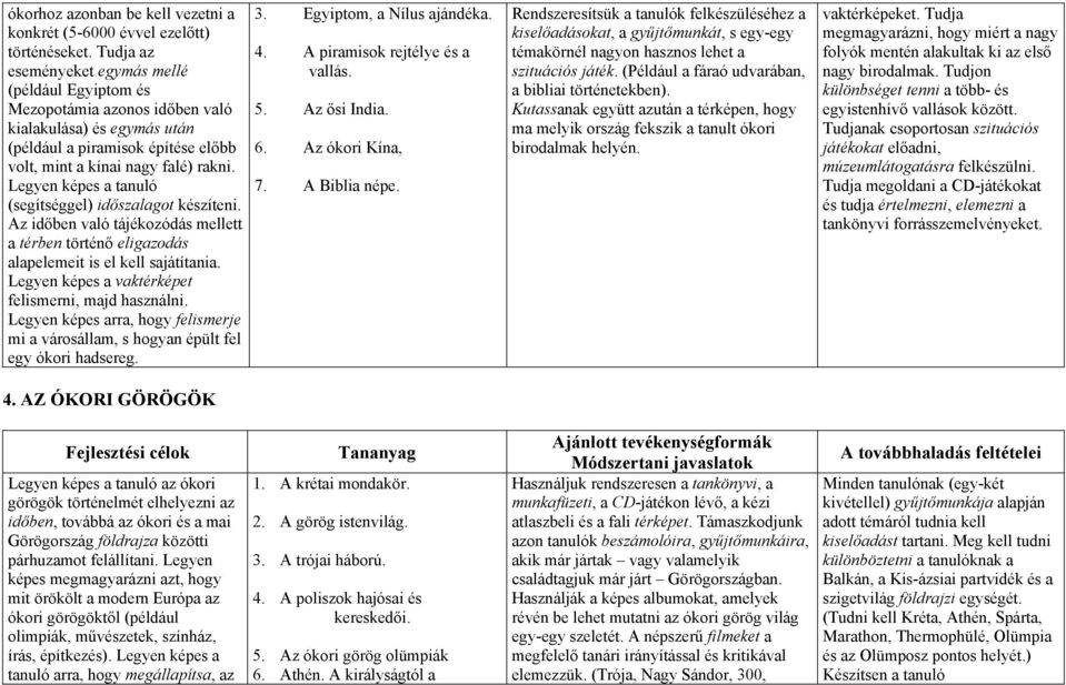 Legyen képes a tanuló (segítséggel) időszalagot készíteni. Az időben való tájékozódás mellett a térben történő eligazodás alapelemeit is el kell sajátítania.