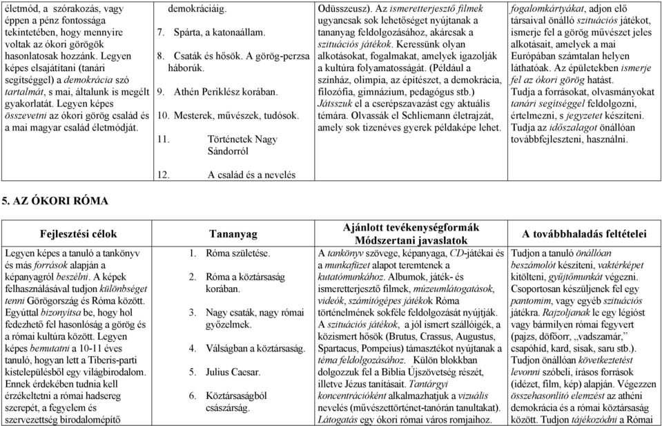 demokráciáig. 7. Spárta, a katonaállam. 8. Csaták és hősök. A görög-perzsa háborúk. 9. Athén Periklész korában. 10. Mesterek, művészek, tudósok. 11. Történetek Nagy Sándorról Odüsszeusz).