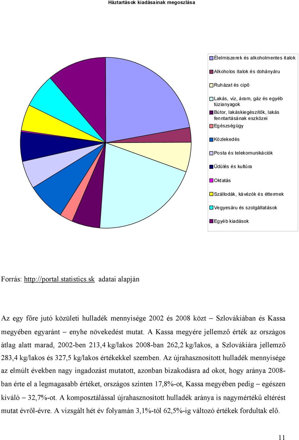 statistics.sk adatai alapján Az egy főre jutó közületi hulladék mennyisége 2002 és 2008 közt Szlovákiában és Kassa megyében egyaránt enyhe növekedést mutat.