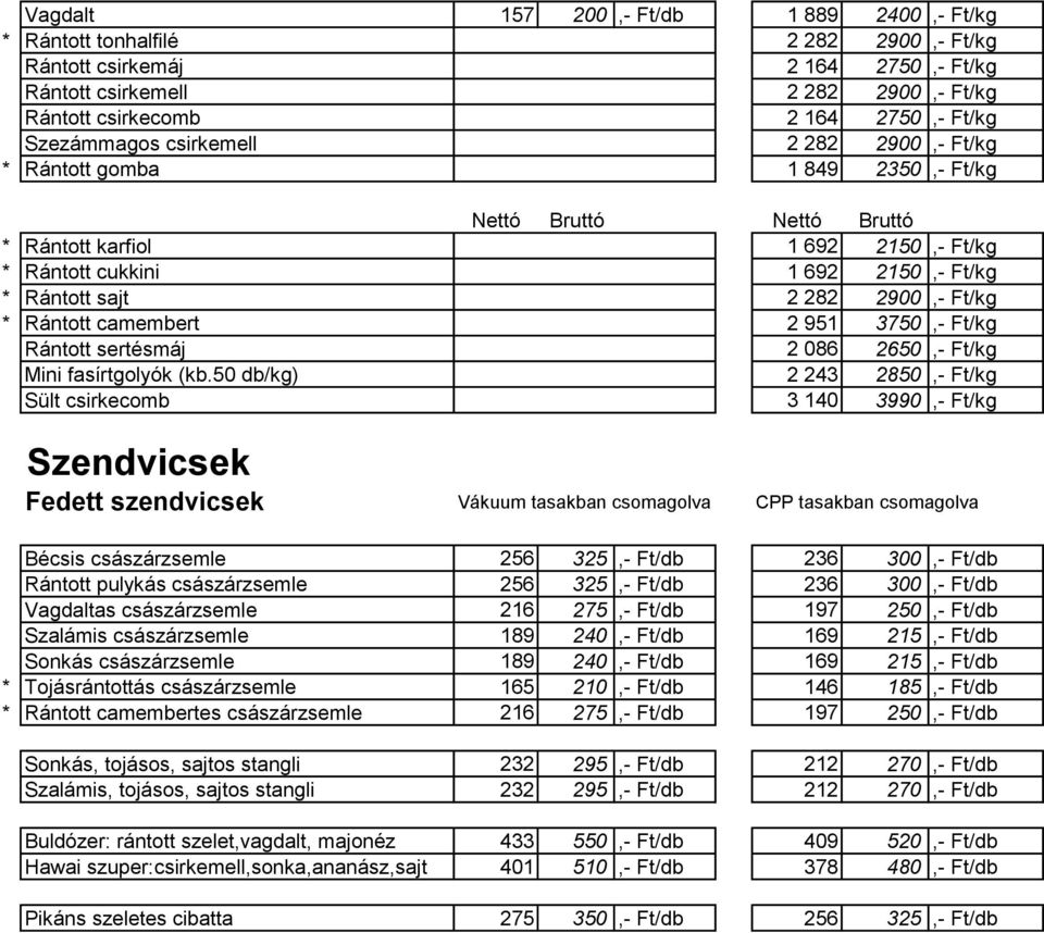 2900,- Ft/kg * Rántott camembert 2 951 3750,- Ft/kg Rántott sertésmáj 2 086 2650,- Ft/kg Mini fasírtgolyók (kb.