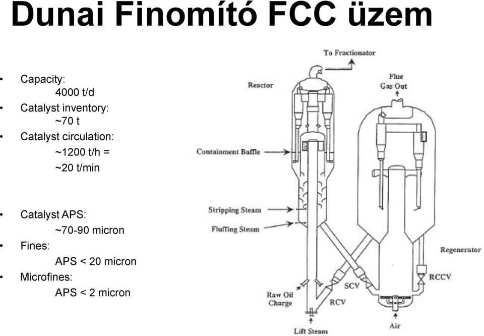 ~1200 t/h = ~20 t/min Catalyst APS: ~70-90