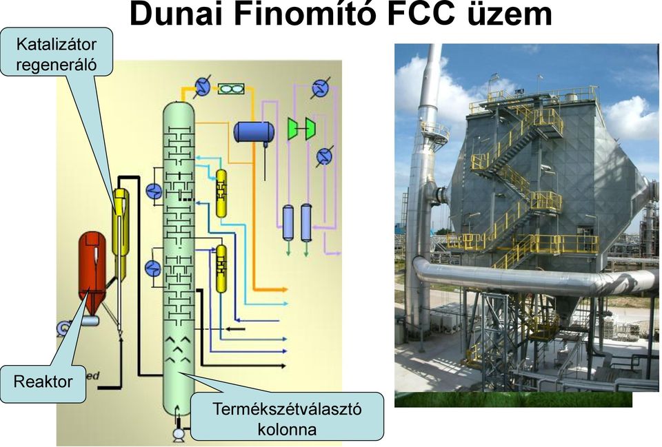 Finomító FCC üzem