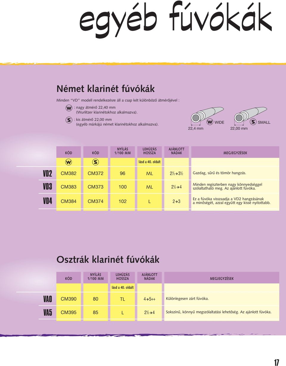 oldalt VD2 VD3 CM382 CM383 CM372 CM373 96 100 2 1 /2 4 Gazdag, sűrű és tömör hangzás. Minden regiszterben nagy könnyedséggel szólaltatható meg. Az ajánlott fúvóka.