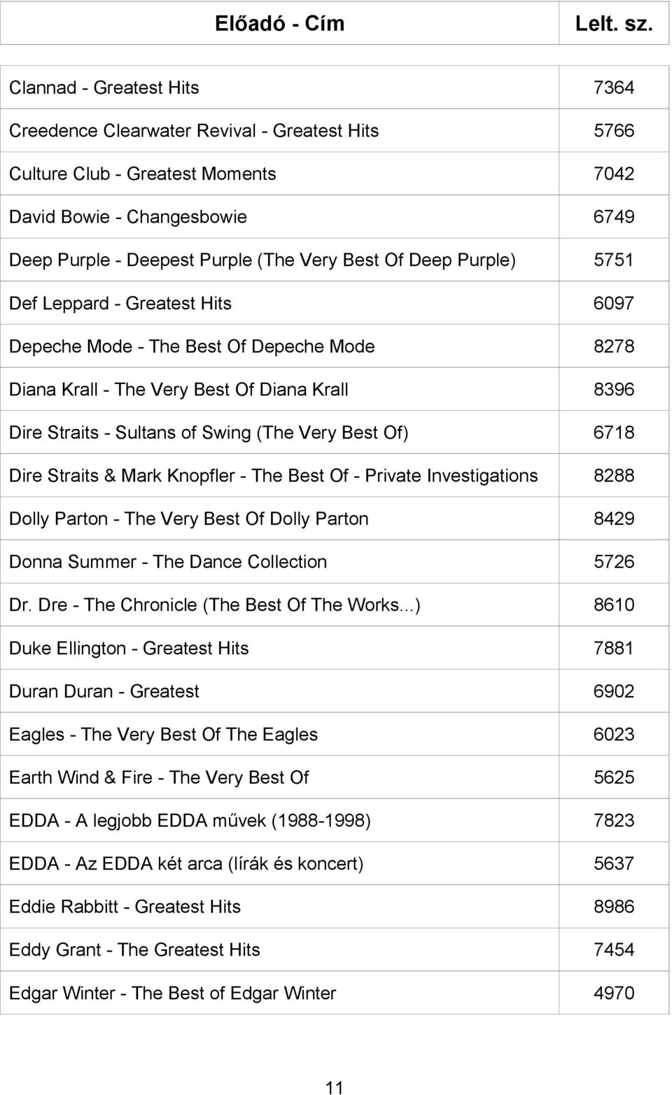 Straits & Mark Knopfler - The Best Of - Private Investigations 8288 Dolly Parton - The Very Best Of Dolly Parton 8429 Donna Summer - The Dance Collection 5726 Dr.